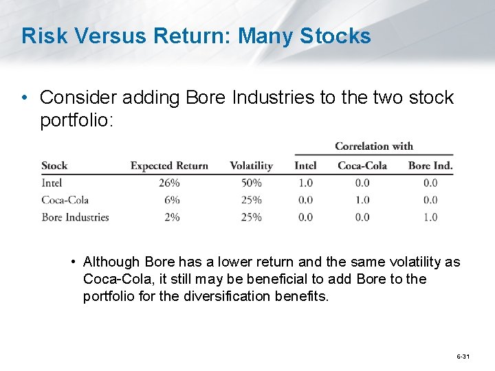 Risk Versus Return: Many Stocks • Consider adding Bore Industries to the two stock