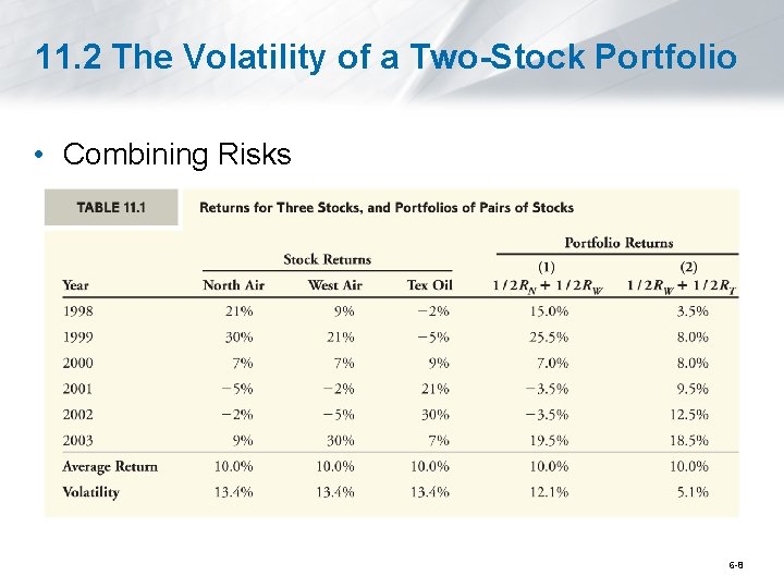 11. 2 The Volatility of a Two-Stock Portfolio • Combining Risks 6 -8 