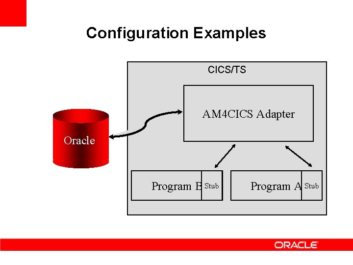 Configuration Examples CICS/TS AM 4 CICS Adapter Oracle Program B Stub Program A Stub