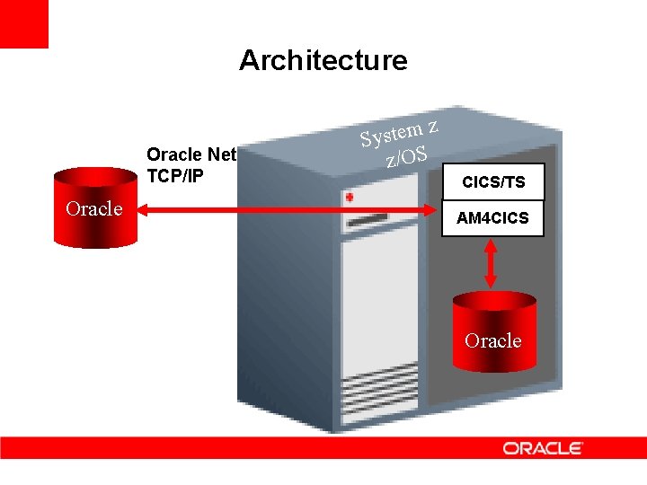 Architecture Oracle Net TCP/IP Oracle z m e t s Sy z/OS CICS/TS AM