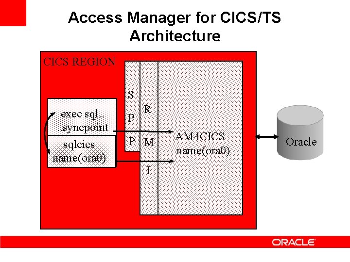 Access Manager for CICS/TS Architecture CICS REGION S exec sql. . syncpoint sqlcics name(ora