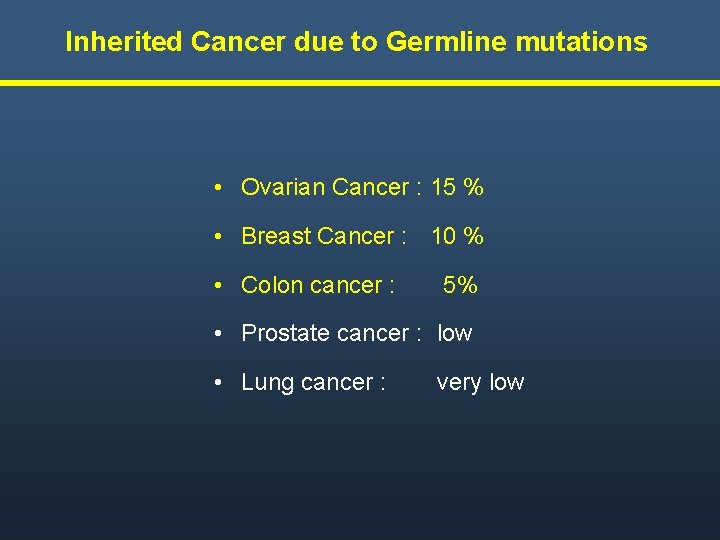 Inherited Cancer due to Germline mutations • Ovarian Cancer : 15 % • Breast