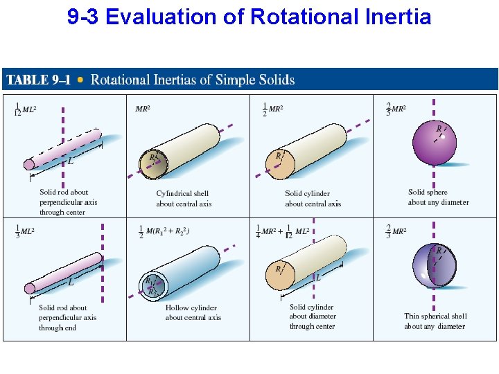 9 -3 Evaluation of Rotational Inertia 