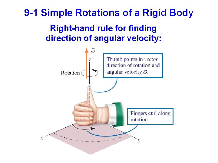 9 -1 Simple Rotations of a Rigid Body Right-hand rule for finding direction of