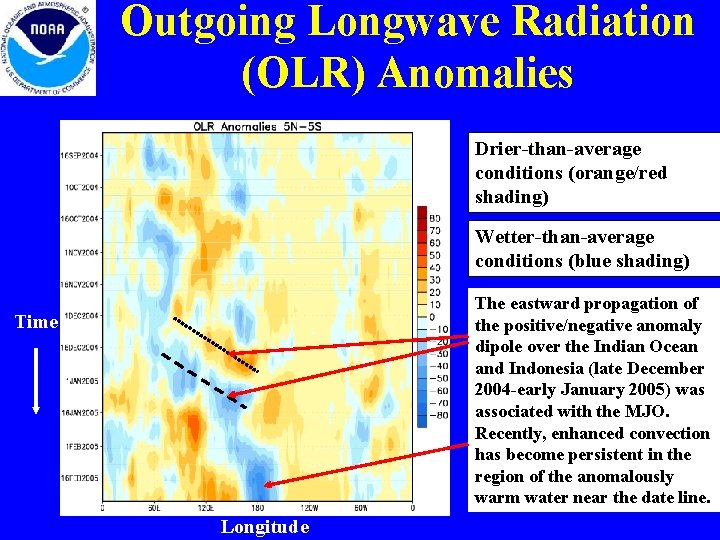 Outgoing Longwave Radiation (OLR) Anomalies Drier-than-average conditions (orange/red shading) Wetter-than-average conditions (blue shading) The Outgoing Longwave Radiation (OLR) Anomalies Drier-than-average conditions (orange/red shading) Wetter-than-average conditions (blue shading) The
