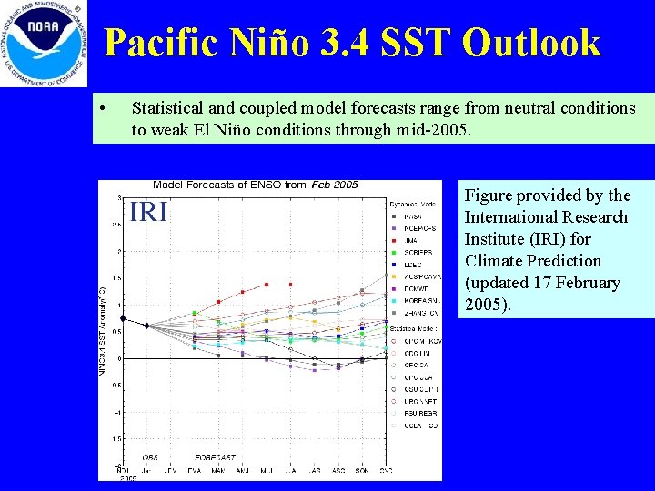 Pacific Niño 3. 4 SST Outlook • Statistical and coupled model forecasts range from Pacific Niño 3. 4 SST Outlook • Statistical and coupled model forecasts range from