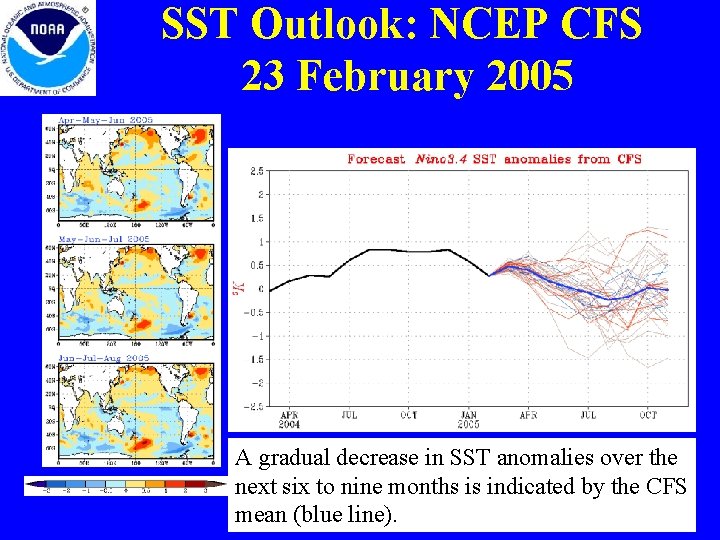 SST Outlook: NCEP CFS 23 February 2005 A gradual decrease in SST anomalies over SST Outlook: NCEP CFS 23 February 2005 A gradual decrease in SST anomalies over