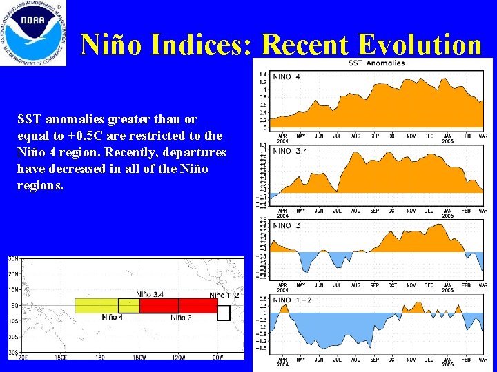 Niño Indices: Recent Evolution SST anomalies greater than or equal to +0. 5 C Niño Indices: Recent Evolution SST anomalies greater than or equal to +0. 5 C