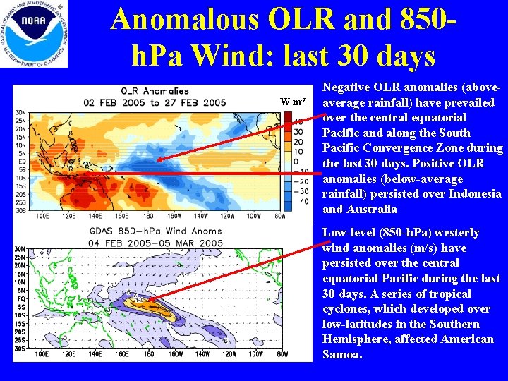 Anomalous OLR and 850 h. Pa Wind: last 30 days W m-2 Negative OLR Anomalous OLR and 850 h. Pa Wind: last 30 days W m-2 Negative OLR