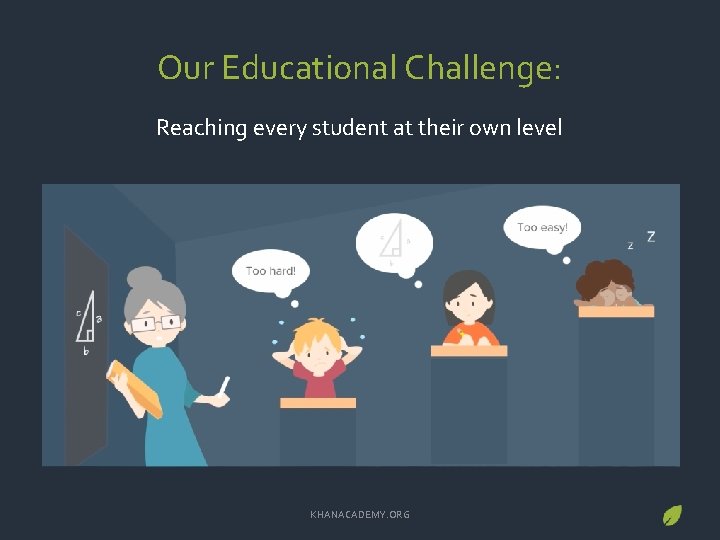 Our Educational Challenge: Reaching every student at their own level KHANACADEMY. ORG 