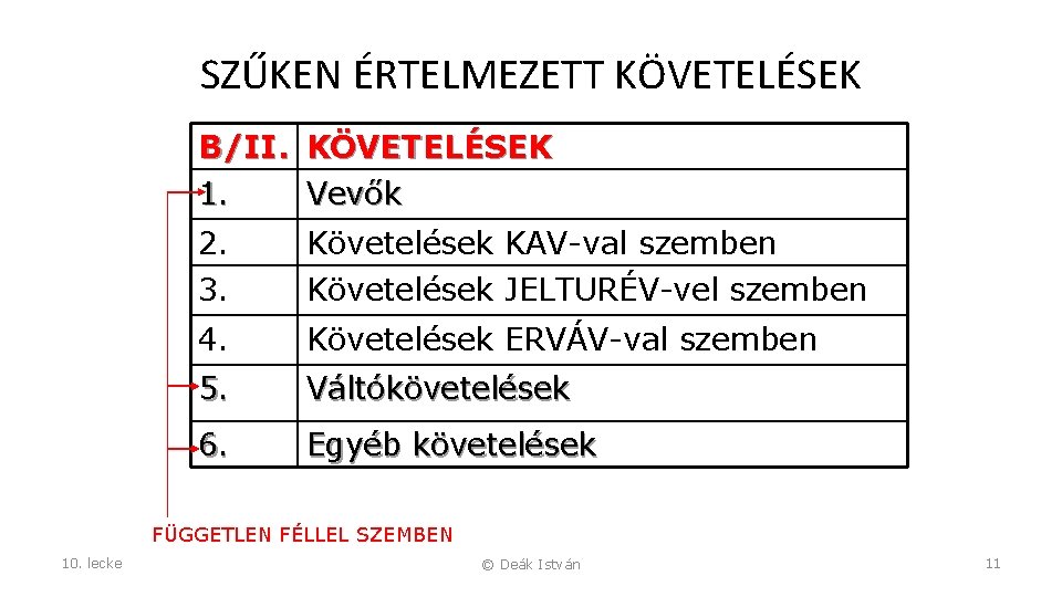 SZŰKEN ÉRTELMEZETT KÖVETELÉSEK B/II. KÖVETELÉSEK 1. Vevők 2. Követelések KAV-val szemben 3. Követelések JELTURÉV-vel