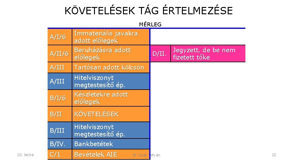 KÖVETELÉSEK TÁG ÉRTELMEZÉSE MÉRLEG 10. lecke A/I/6 Immateriális javakra adott előlegek A/II/6 Beruházásra adott