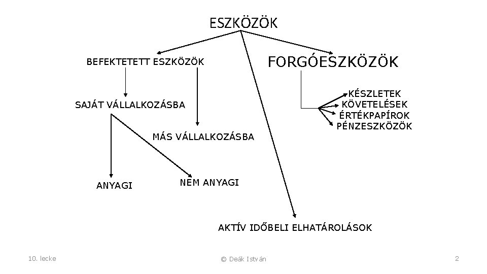 ESZKÖZÖK FORGÓESZKÖZÖK BEFEKTETETT ESZKÖZÖK SAJÁT VÁLLALKOZÁSBA MÁS VÁLLALKOZÁSBA ANYAGI KÉSZLETEK KÖVETELÉSEK ÉRTÉKPAPÍROK PÉNZESZKÖZÖK NEM