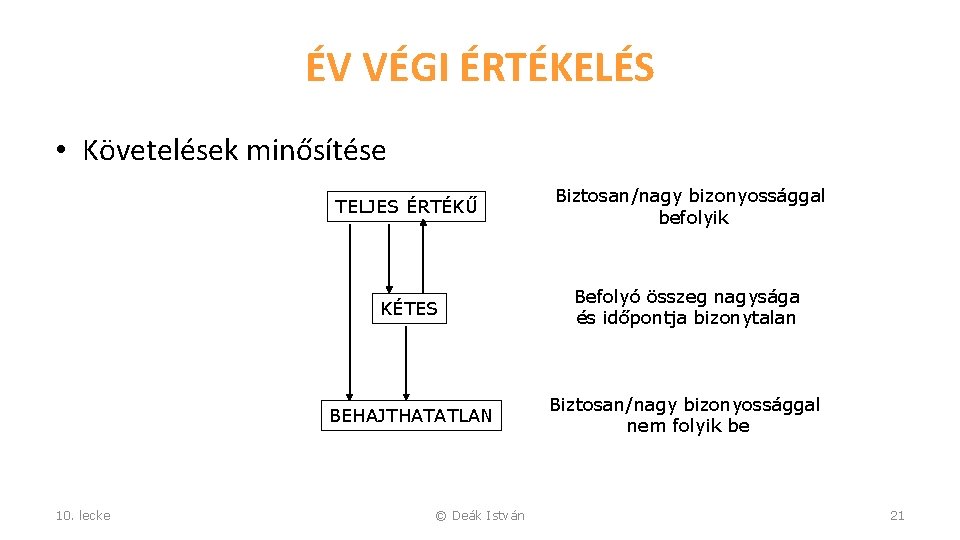 ÉV VÉGI ÉRTÉKELÉS • Követelések minősítése 10. lecke TELJES ÉRTÉKŰ Biztosan/nagy bizonyossággal befolyik KÉTES