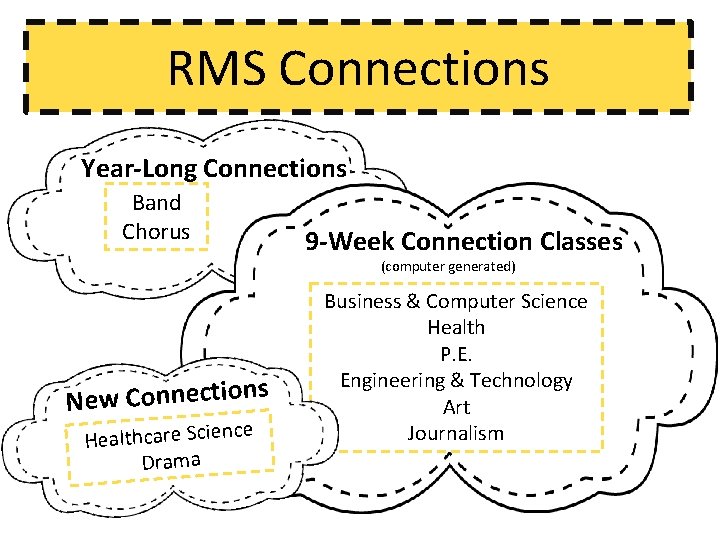 RMS Connections Year-Long Connections Band Chorus 9 -Week Connection Classes (computer generated) s n
