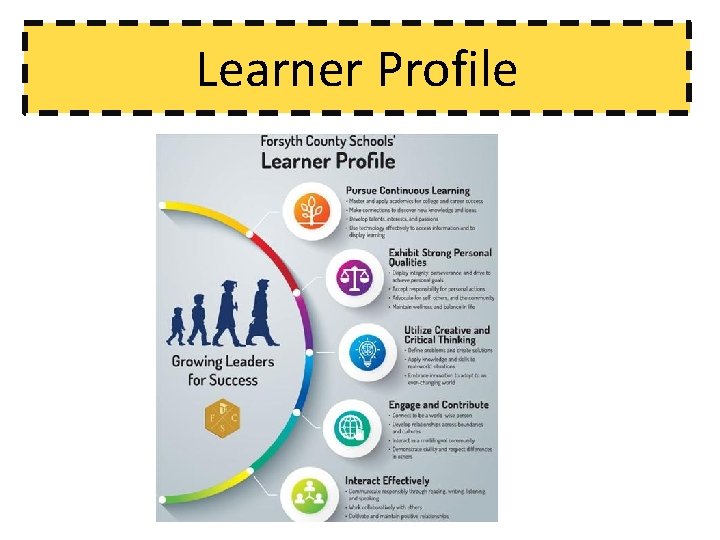 Learner Profile 