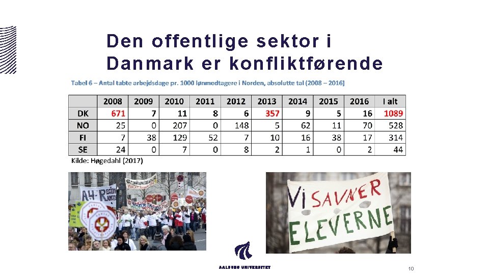 Den offentlige sektor i Danmark er konfliktførende 10 