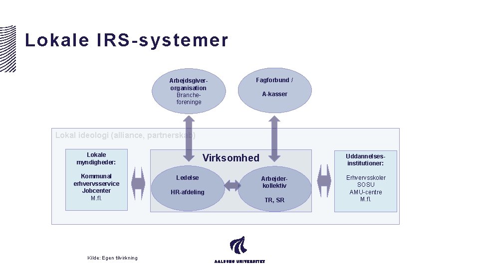 Lokale IRS-systemer Arbejdsgiverorganisation Brancheforeninge Fagforbund / A-kasser Lokal ideologi (alliance, partnerskab) Lokale myndigheder: Kommunal