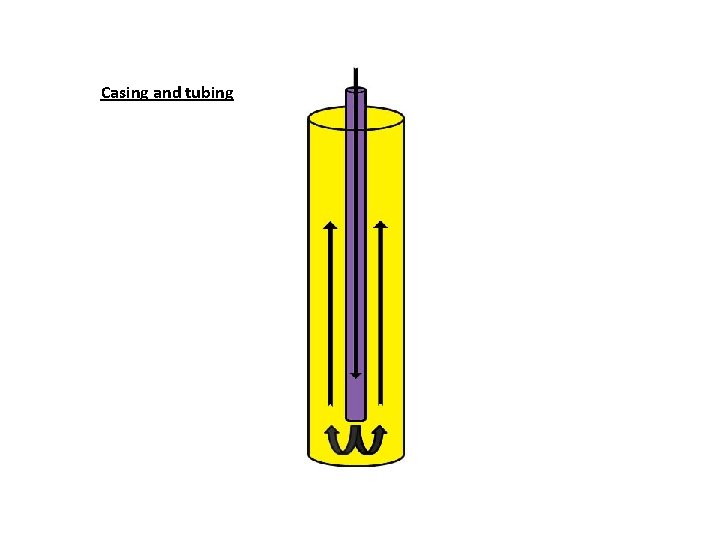 Casing and tubing 