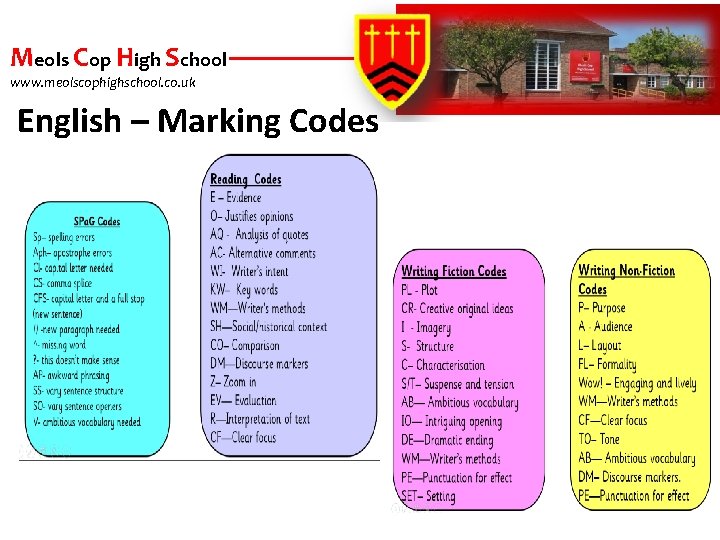 Meols Cop High School www. meolscophighschool. co. uk English – Marking Codes 