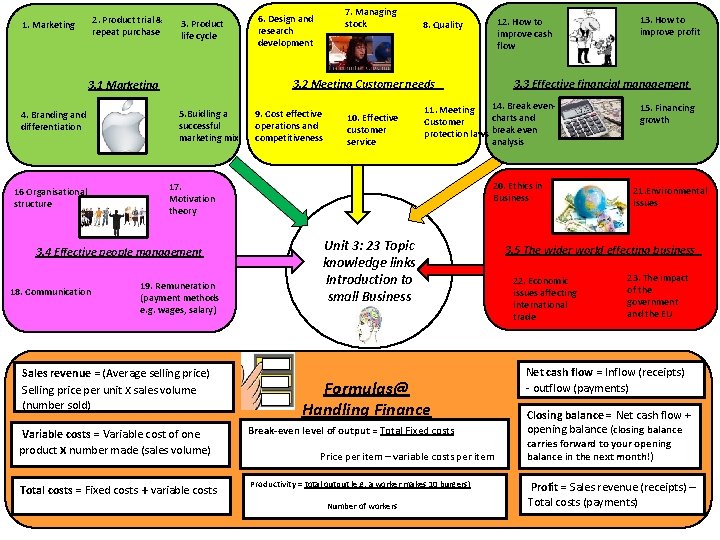 2. Product trial & repeat purchase 1. Marketing 16 Organisational structure 9. Cost effective