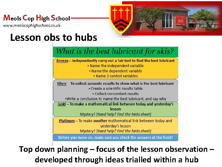Meols Cop High School www. meolscophighschool. co. uk Lesson obs to hubs Top down
