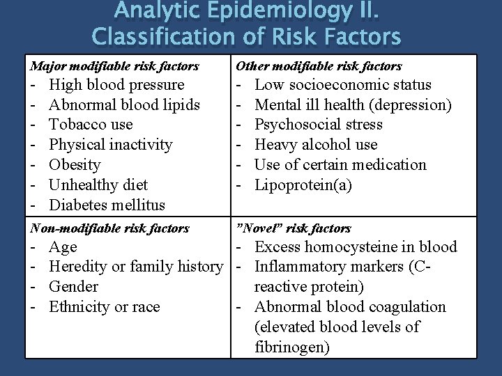 Analytic Epidemiology II. Classification of Risk Factors Major modifiable risk factors Other modifiable risk