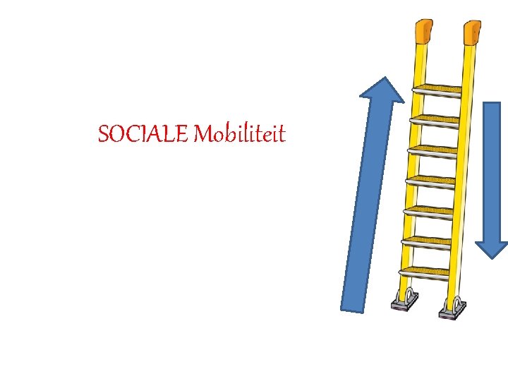 SOCIALE Mobiliteit 