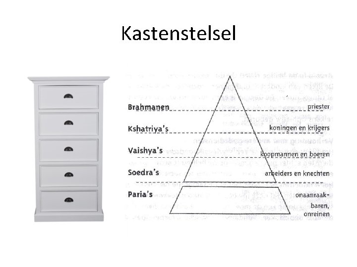 Kastenstelsel 