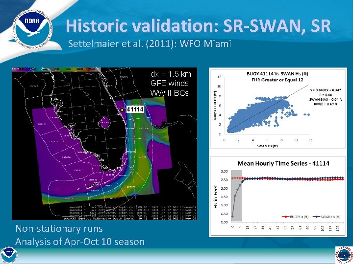 Historic validation: SR-SWAN, SR Settelmaier et al. (2011): WFO Miami dx = 1. 5