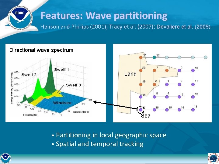 Features: Wave partitioning Hanson and Phillips (2001); Tracy et al. (2007); Devaliere et al.