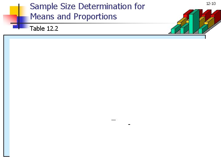 Sample Size Determination for Means and Proportions Table 12. 2 _ - 12 -10