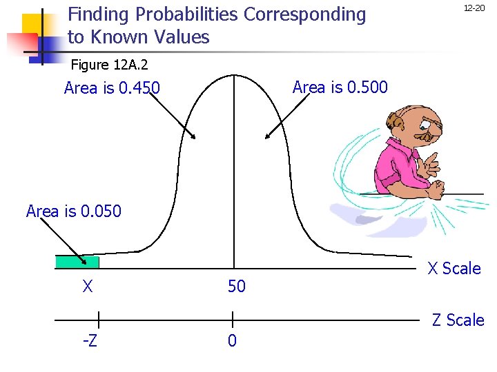 Finding Probabilities Corresponding to Known Values 12 -20 Figure 12 A. 2 Area is