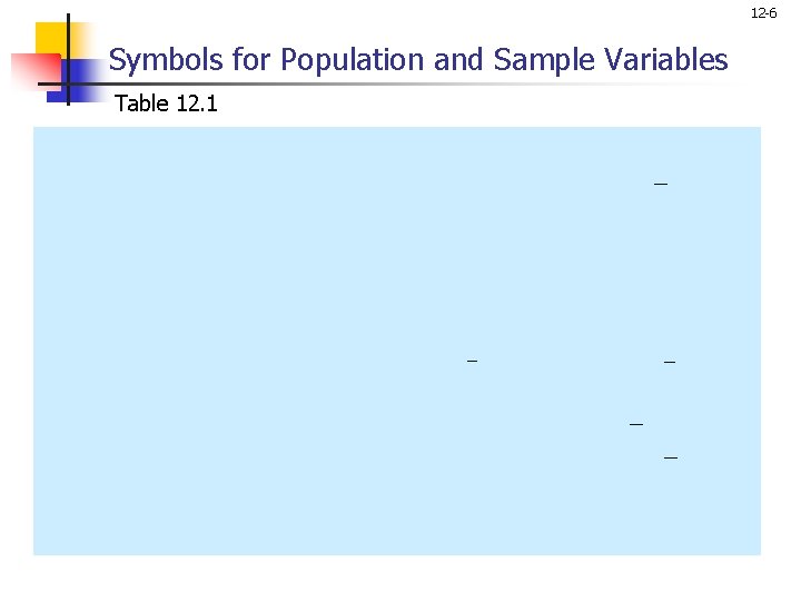 12 -6 Symbols for Population and Sample Variables Table 12. 1 _ _ _