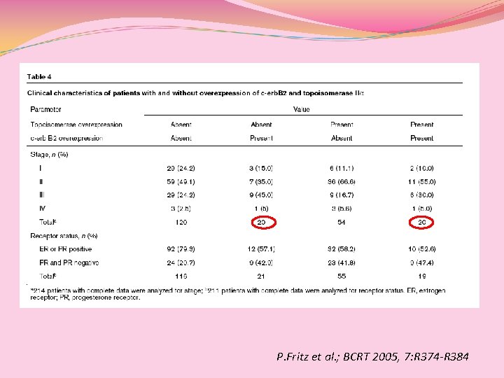 P. Fritz et al. ; BCRT 2005, 7: R 374 -R 384 P. Fritz et al. ; BCRT 2005, 7: R 374 -R 384