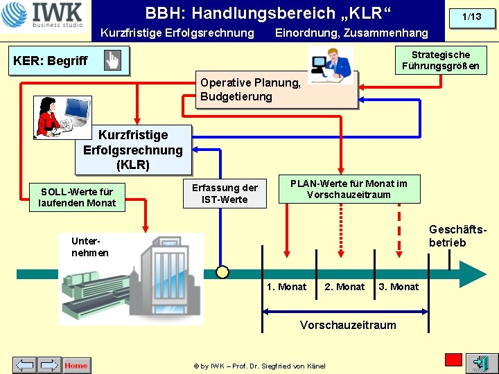 BBH: Handlungsbereich „KLR“ Kurzfristige Erfolgsrechnung 1/13 Einordnung, Zusammenhang Strategische Führungsgrößen KER: Begriff Operative Planung,