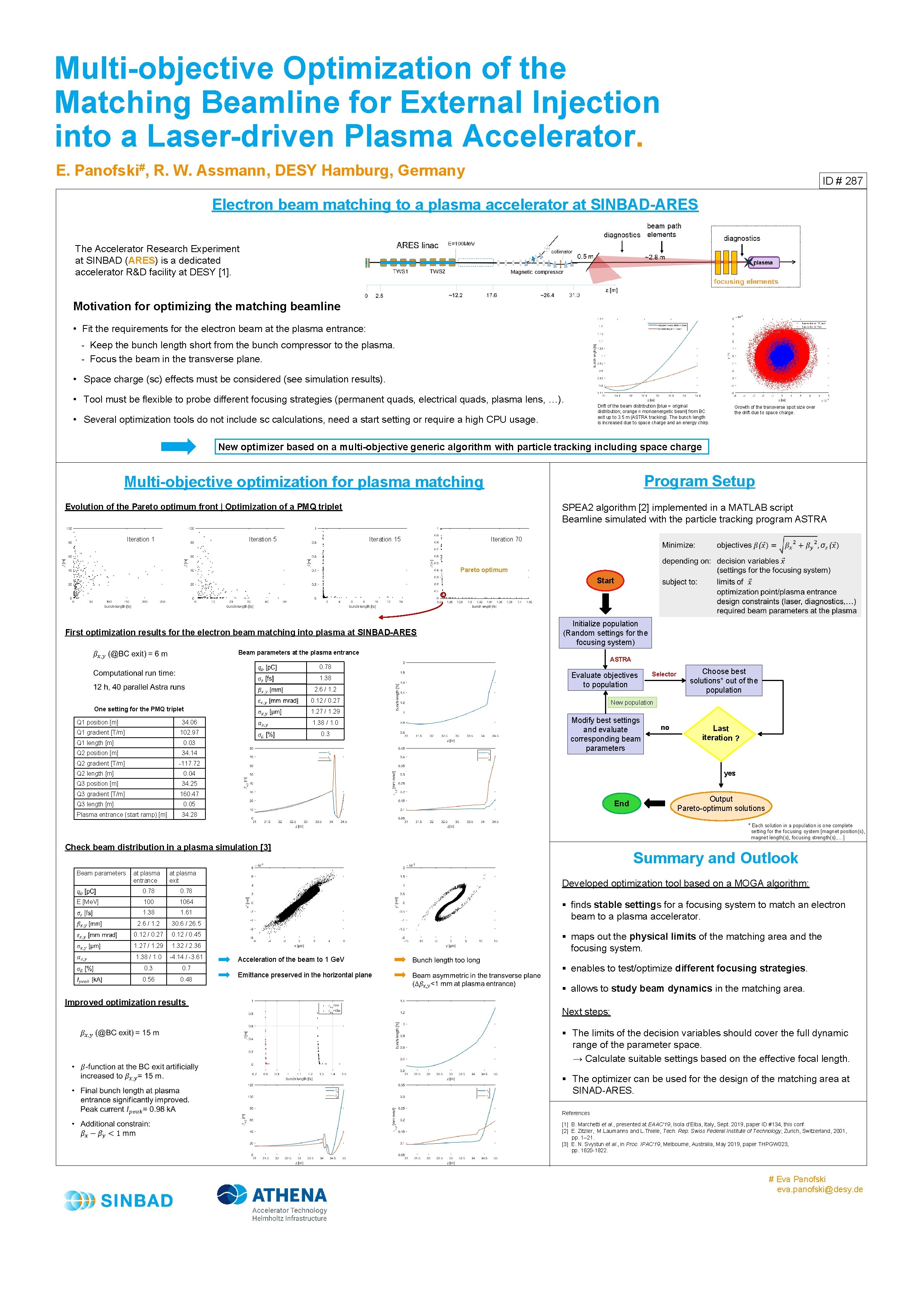 Multi-objective Optimization of the Matching Beamline for External Injection into a Laser-driven Plasma Accelerator.