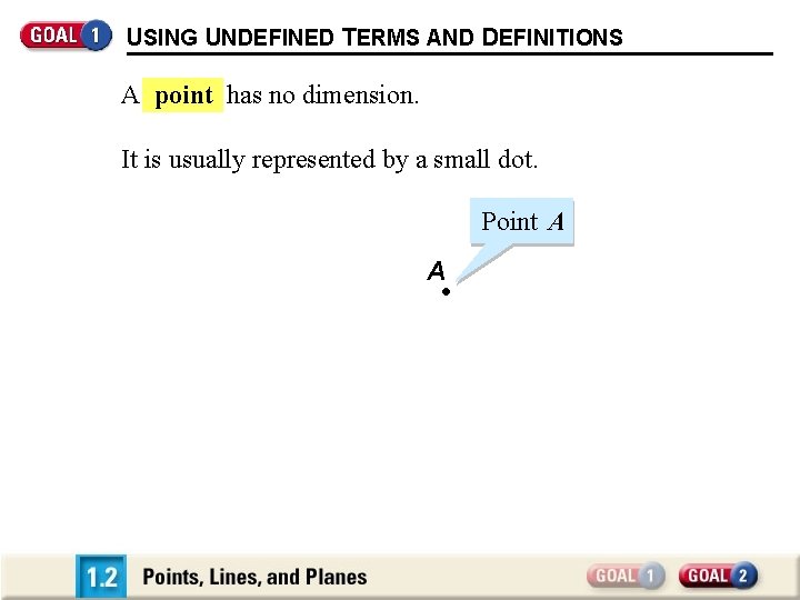 USING UNDEFINED TERMS AND DEFINITIONS A point has no dimension. It is usually represented