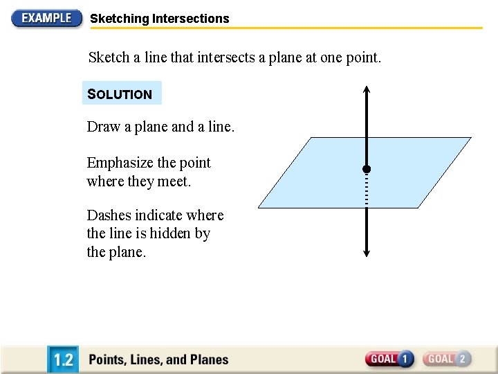 Sketching Intersections Sketch a line that intersects a plane at one point. SOLUTION Draw