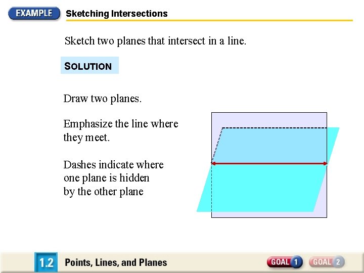 Sketching Intersections Sketch two planes that intersect in a line. SOLUTION Draw two planes.