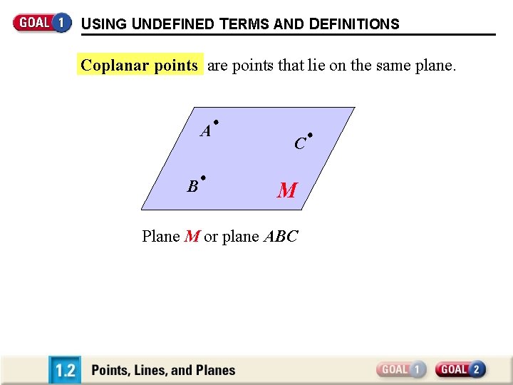 USING UNDEFINED TERMS AND DEFINITIONS Coplanar points are points that lie on the same