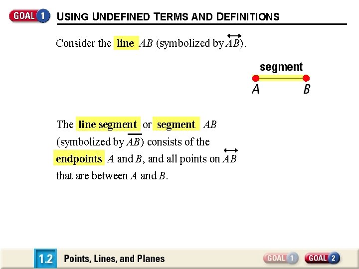 USING UNDEFINED TERMS AND DEFINITIONS Consider the line AB (symbolized by AB). The line