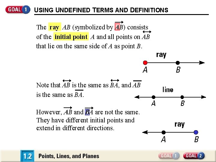 USING UNDEFINED TERMS AND DEFINITIONS The ray AB (symbolized by AB) consists of the
