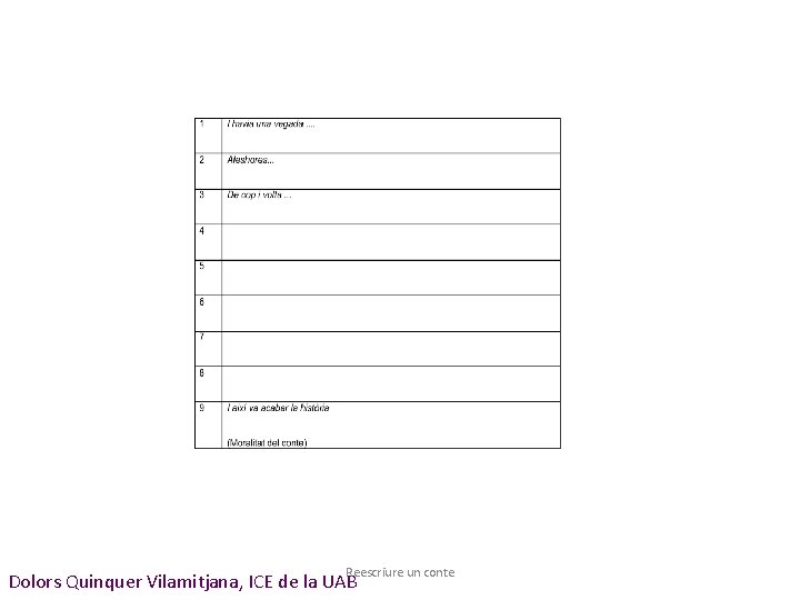 Reescriure un conte Dolors Quinquer Vilamitjana, ICE de la UAB 