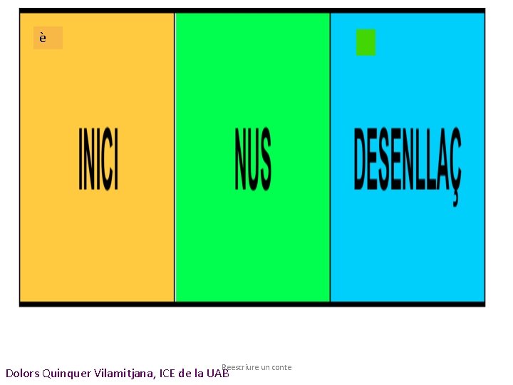 è Reescriure un conte Dolors Quinquer Vilamitjana, ICE de la UAB 