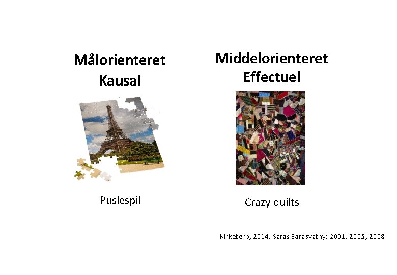 Målorienteret Kausal Middelorienteret Effectuel Puslespil Crazy quilts Kirketerp, 2014, Sarasvathy: 2001, 2005, 2008 