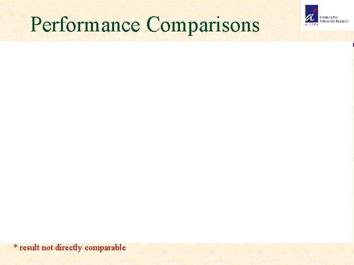 Performance Comparisons * result not directly comparable 