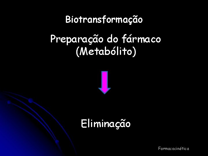 Biotransformação Preparação do fármaco (Metabólito) Eliminação Farmacocinética 