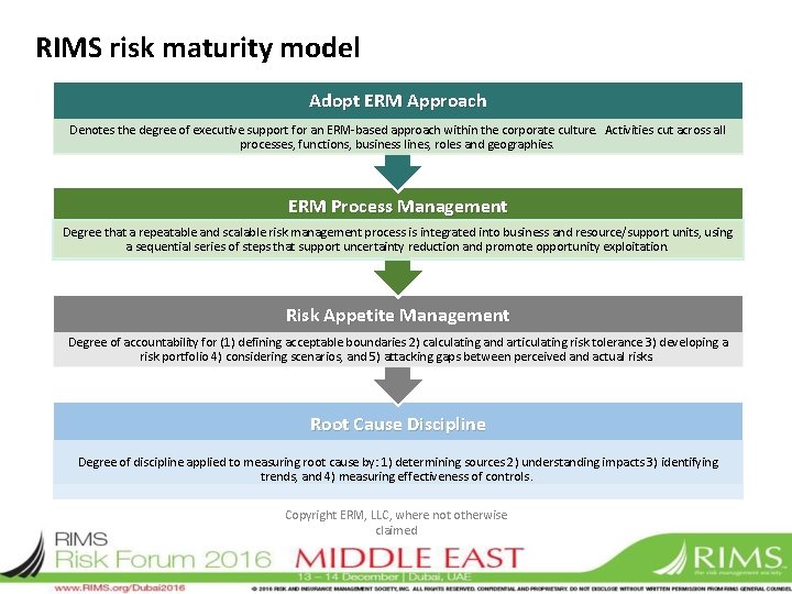RIMS risk maturity model Adopt ERM Approach Denotes the degree of executive support for