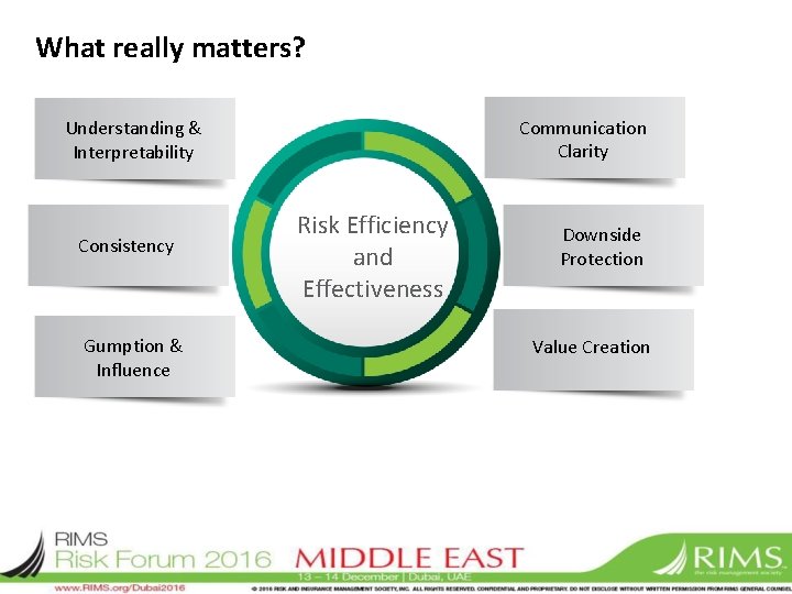 What really matters? Communication Clarity Understanding & Interpretability Consistency Gumption & Influence Risk Efficiency